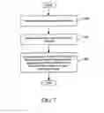 Fig. 08 - Confinement ring drive