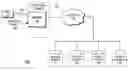 Fig. 01 - Tracking system using personal digital key groups
