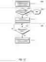 Fig. 22 - Tracking system using personal digital key groups