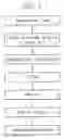 Fig. 02 - METHOD AND PREPARING NANO-SIZED PHOSHPOR POWDERS
