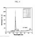 Fig. 05 - METHOD AND PREPARING NANO-SIZED PHOSHPOR POWDERS