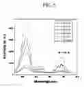 Fig. 06 - METHOD AND PREPARING NANO-SIZED PHOSHPOR POWDERS