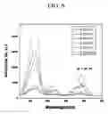 Fig. 07 - METHOD AND PREPARING NANO-SIZED PHOSHPOR POWDERS