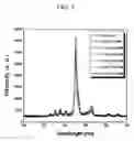Fig. 08 - METHOD AND PREPARING NANO-SIZED PHOSHPOR POWDERS