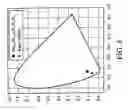 Fig. 07 - White light illumination device