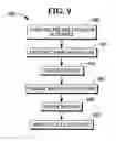 Fig. 09 - Security feature