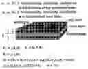 Fig. 01 - Process for producing carbon-cladded composite bipolar plates for fuel cells