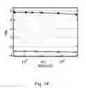 Fig. 13 - Electron Blocking Layers for Electronic Devices