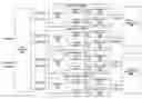 Fig. 01 - Method and apparatus for synchronizing multiple direct digital synthesizers (DDSs) across multiple printed circuit assemblies (PCAs)