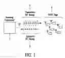 Fig. 02 - Method for efficiently querying and identifying multiple items on a communication channel