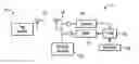 Fig. 01 - Radio frequency identification tag with passive and active features
