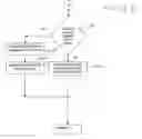Fig. 16 - RFID printer and antennas