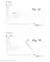 Fig. 02 - Non-linear processing of signals