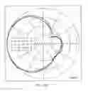Fig. 08 - Reflector antenna