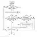 Fig. 01 - METHOD AND APPARATUS FOR DISPLAYING CONTENT