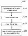 Fig. 01 - Method of printing smooth micro-scale features