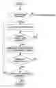 Fig. 01 - Image forming device
