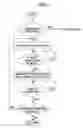 Fig. 06 - Image forming device