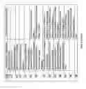 Fig. 07 - Printer with short print-to-print cycle times