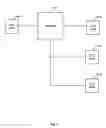 Fig. 02 - Session initiation protocol (SIP)-H.323 video interwork