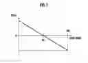 Fig. 08 - Electronic appliance