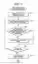 Fig. 07 - Sensitivity-settable image capture apparatus