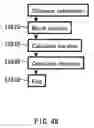 Fig. 49 - Imaging device and manufacturing method thereof