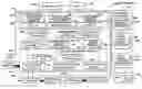Fig. 01 - Image forming apparatus associating with other apparatuses through network