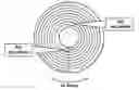 Fig. 01 - Integrated spiral certification head for media magnetic testing including PMR and LMR media