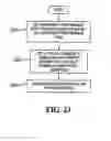 Fig. 22 - Method for operating a data storage apparatus employing passive matrix addressing