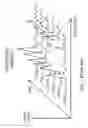 Fig. 02 - DISPLAY METHODS AND APPARATUS FOR TRANSMISSION CHARACTERISTICS