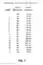 Fig. 03 - Adaptive polling for bursty wireless data traffic