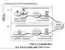 Fig. 01 - Co-existence management of multiple radios