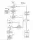 Fig. 03 - Selective response to radio frequency (RF) transmissions by wireless two-way RF data communication device