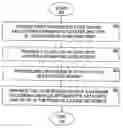 Fig. 01 - Data sequence structure and transmission method