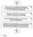 Fig. 04 - Data sequence structure and transmission method