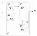 Fig. 01 - Power-Efficient Multi-Branch Reception