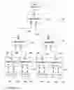 Fig. 09 - Network telephone system and methods therefor
