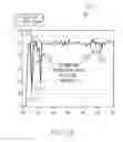 Fig. 08 - Distance adaptive routing protocol