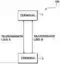 Fig. 01 - System, apparatus, and method for multimedia transmission