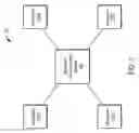 Fig. 02 - Protocol neutral channel-based application communication