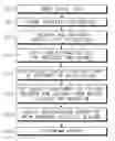 Fig. 01 - Method and Apparatus for Providing Rate Control for Panel-Based Real Time Video Encoder