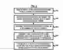 Fig. 04 - Physical layer aware video encoding for mobile TV applications