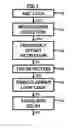 Fig. 02 - Fast re-synchronization techniques for DVB-H systems
