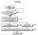Fig. 08 - Encoding/decoding system, encoding system, and decoding system