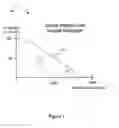 Fig. 07 - Method for automatic anatomy-specific treatment planning protocols based on historical integration of previously accepted plans
