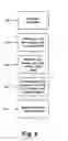 Fig. 09 - Ring tone visualizer