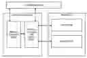 Fig. 01 - MEMORY SCRAMBLER UNIT (MSU)