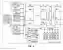 Fig. 09 - MEMORY SCRAMBLER UNIT (MSU)