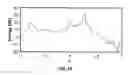 Fig. 07 - Stream segregation for stereo signals